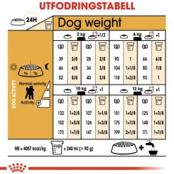 Royal Canin Poodle Adult Torrfoder för Hund 1,5 kg