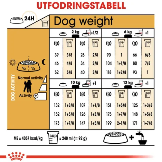 Royal Canin Poodle Adult Torrfoder för Hund 1,5 kg
