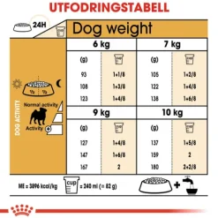 Royal Canin Pug Adult Torrfoder för Hund 7,5 kg