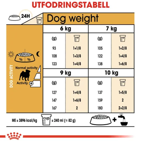 Royal Canin Pug Adult Torrfoder för Hund 7,5 kg