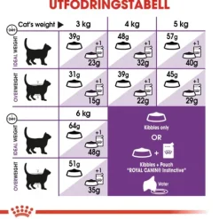 Royal Canin Sensible Adult Torrfoder för Katt 2 kg