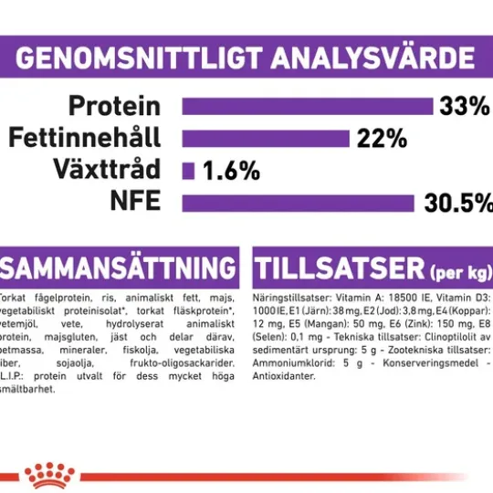 Royal Canin Sensible Adult Torrfoder för Katt 4 kg