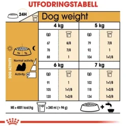 Royal Canin Shih Tzu Adult Torrfoder för Hund 7,5 kg