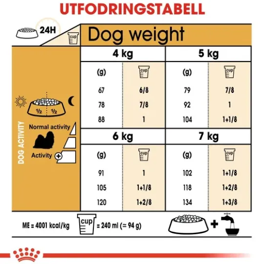 Royal Canin Shih Tzu Adult Torrfoder för Hund 7,5 kg
