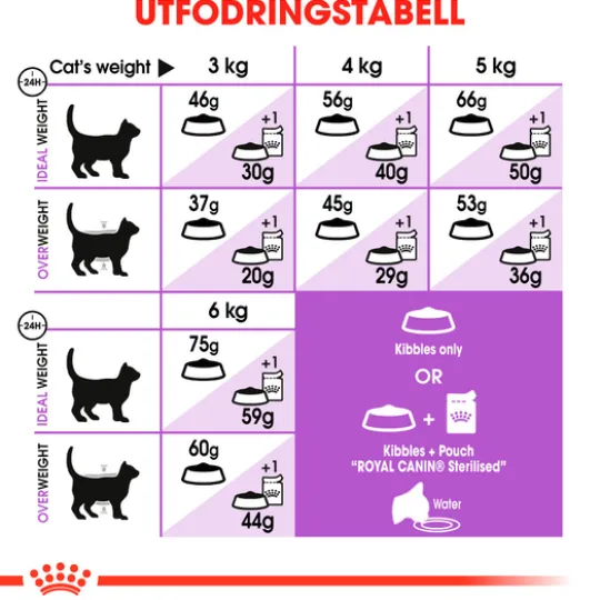 Royal Canin Sterilised 7+ Ageing Torrfoder för Katt 3,5 kg