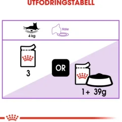 Royal Canin Sterilised Gravy Adult Våtfoder för Katt 1,02 kg