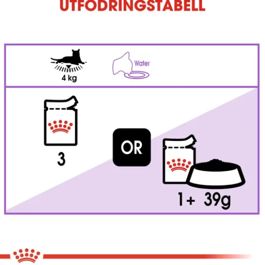 Royal Canin Sterilised Jelly Adult Våtfoder för Katt 1,02 kg