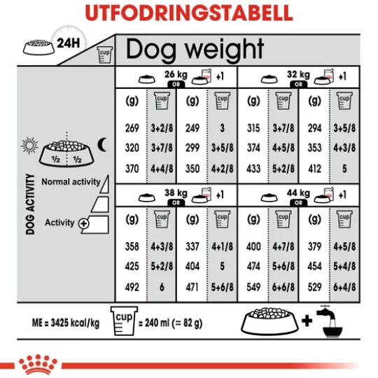 Royal Canin Sterilised Maxi Adult Torrfoder för Hund 12 kg