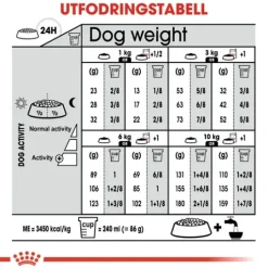 Royal Canin Sterilised Mini Adult Torrfoder för Hund 8 kg