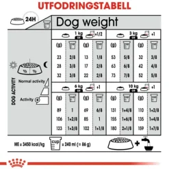 Royal Canin Sterilised Mini Adult Torrfoder för Hund 8 kg