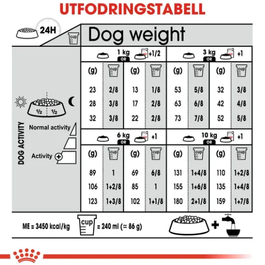 Royal Canin Sterilised Mini Adult Torrfoder för Hund 8 kg
