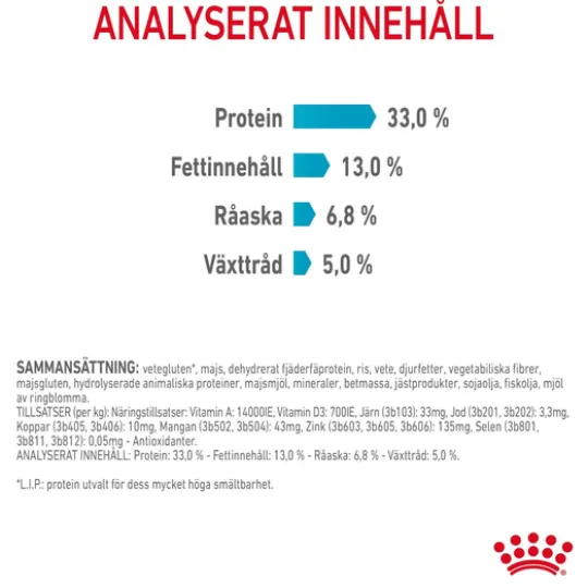 Royal Canin Urinary Care Adult Torrfoder för Katt 10 kg