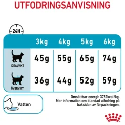 Royal Canin Urinary Care Adult Torrfoder för Katt 10 kg