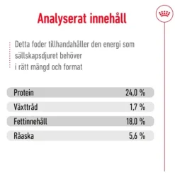 Royal Canin X-Small Adult Torrfoder för Hund 3 kg