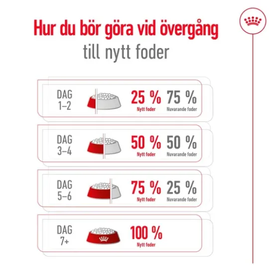 Royal Canin X-Small Adult Torrfoder för Hund 3 kg