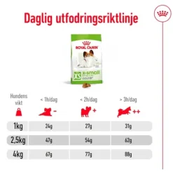 Royal Canin X-Small Adult 8+ Torrfoder för Hund 1,5 kg