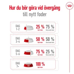 Royal Canin X-Small Adult 8+ Torrfoder för Hund 1,5 kg