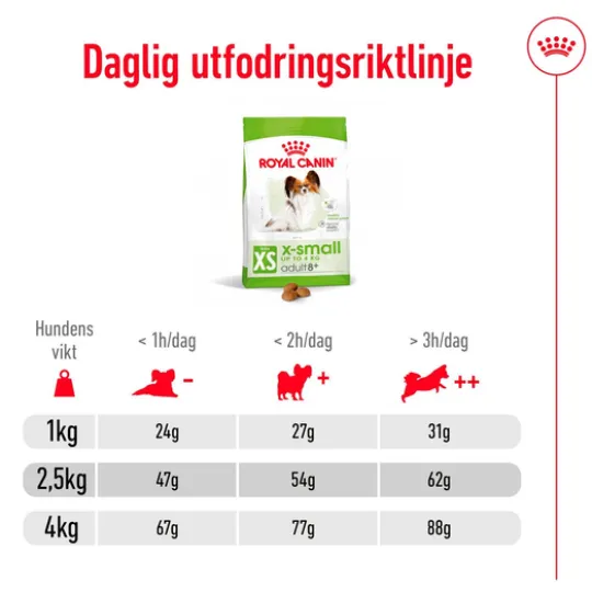 Royal Canin X-Small Adult 8+ Torrfoder för Hund 1,5 kg