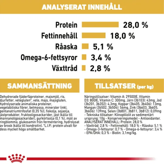 Royal Canin Yorkshire Terrier Adult Torrfoder för Hund 7,5 kg