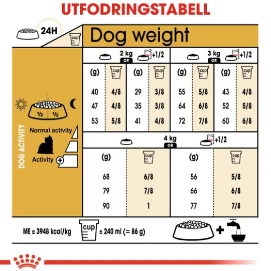 Royal Canin Yorkshire Terrier Adult Torrfoder för Hund 7,5 kg