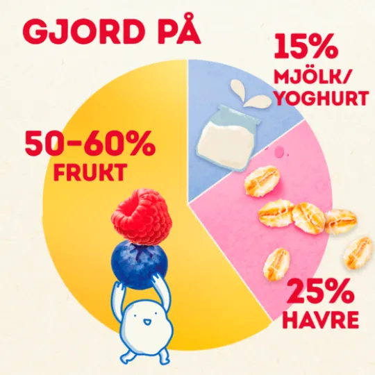 Semper Yummies Hallon 1-3 år 120 g