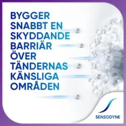Sensodyne Rapid Relief Fresh Mint Daglig Tandkräm 75 ml