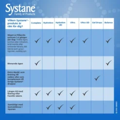Systane Ultra 10 ml
