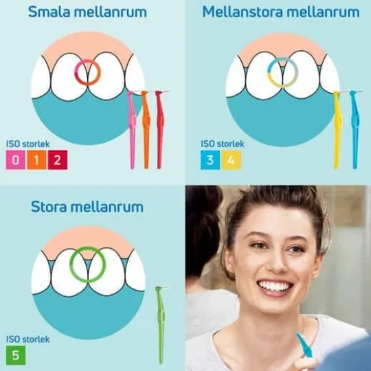 TePe Angle Vinklad Mellanrumsborste Mixpack 0,4-0,8 mm 6 st