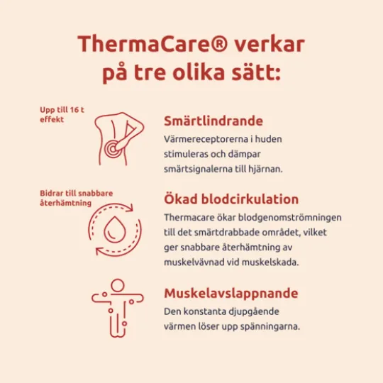 ThermaCare Nacke, Skuldra och Axel 3 st