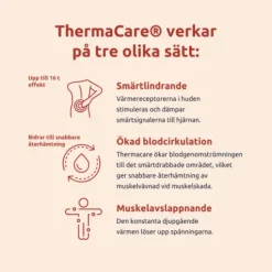 ThermaCare Rygg