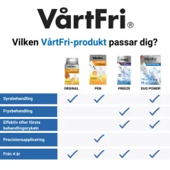 Vårtfri Duo Power Fryspenna 10 ml & Syrapenna 1,5 g